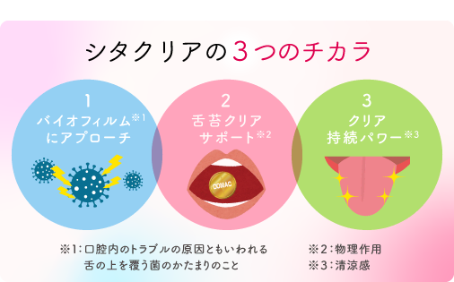 シタクリア 3つのチカラ