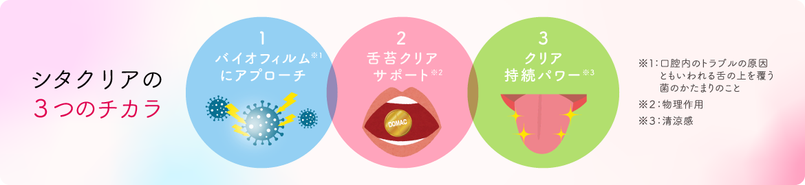シタクリア 3つのチカラ